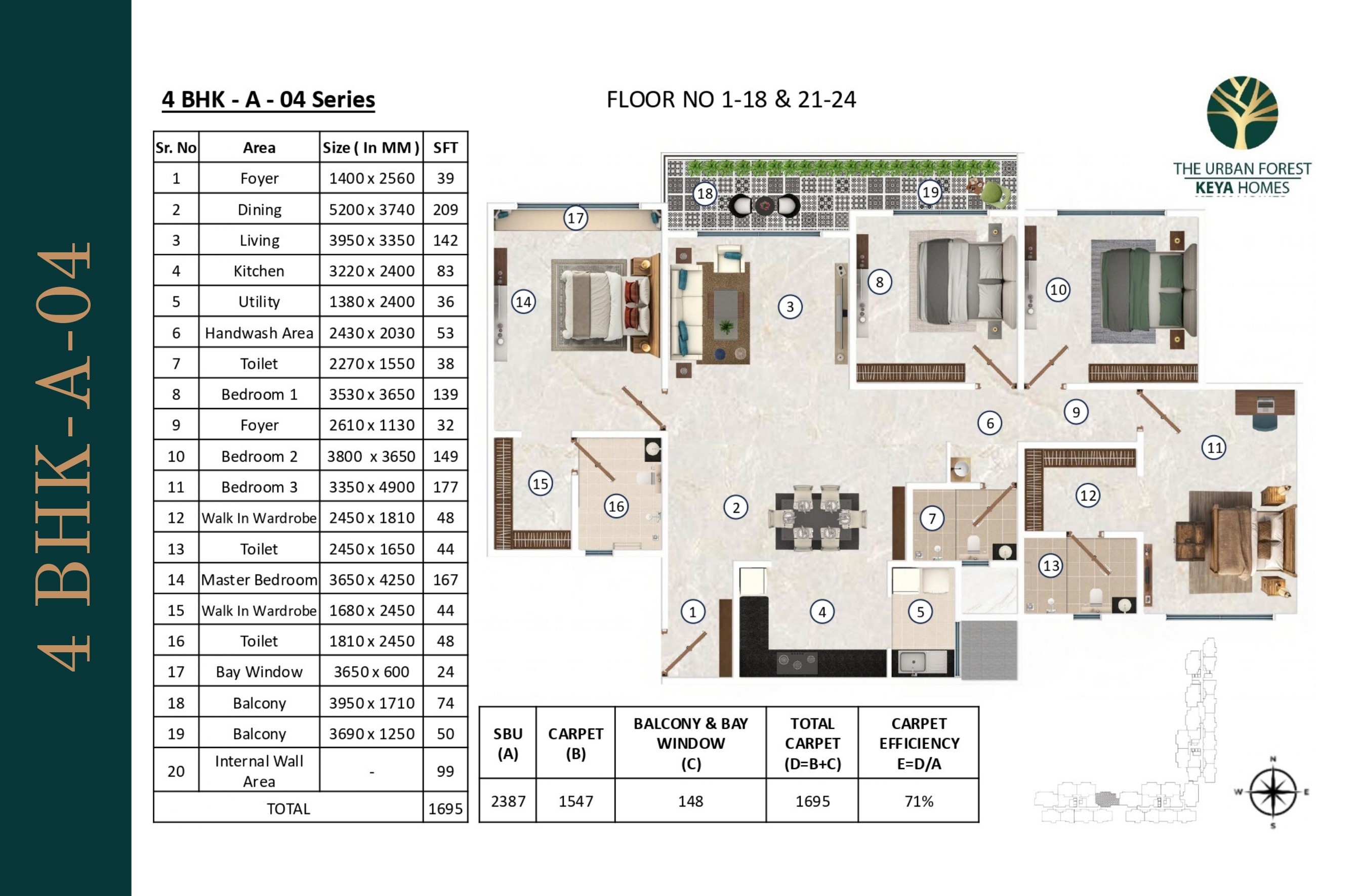 4 BHK