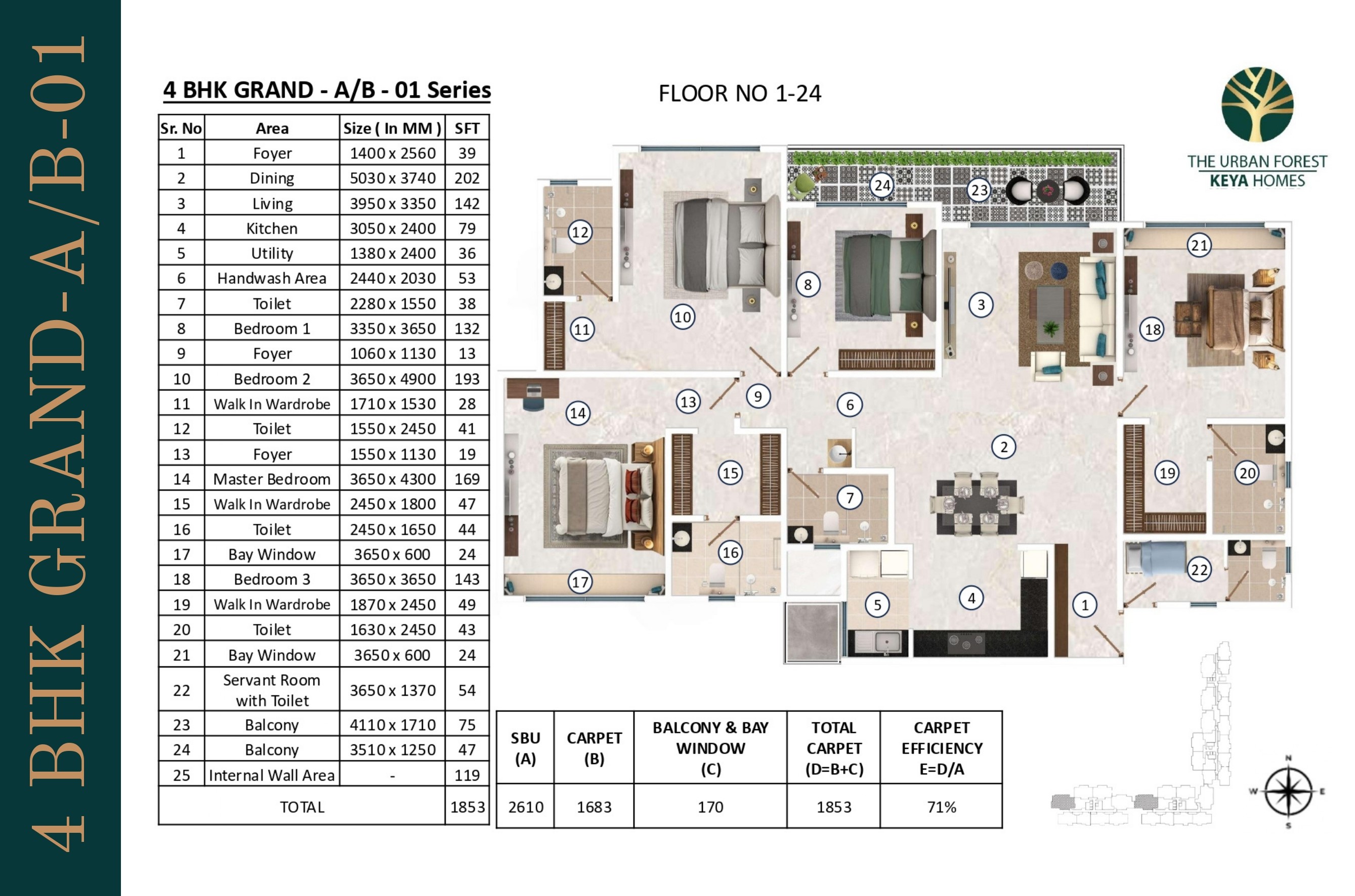 4 BHK
